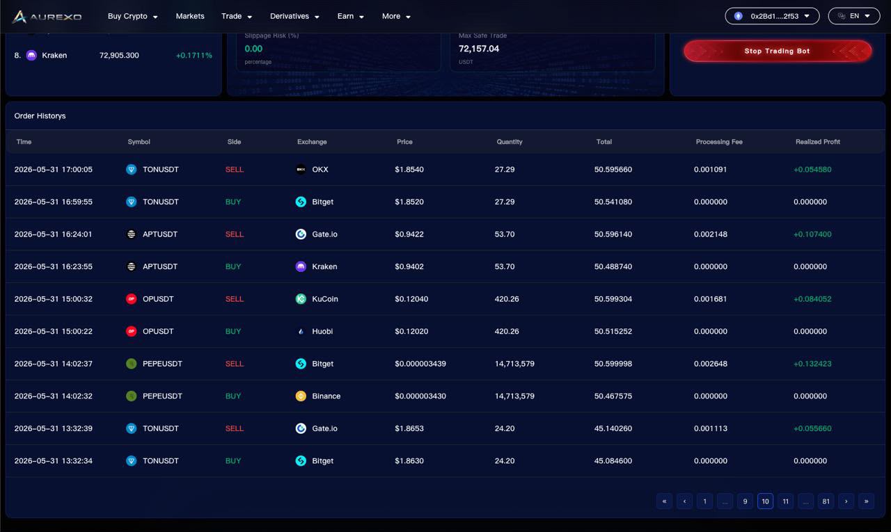Aurexo Desktop Order History — TON, APT, OP, PEPE