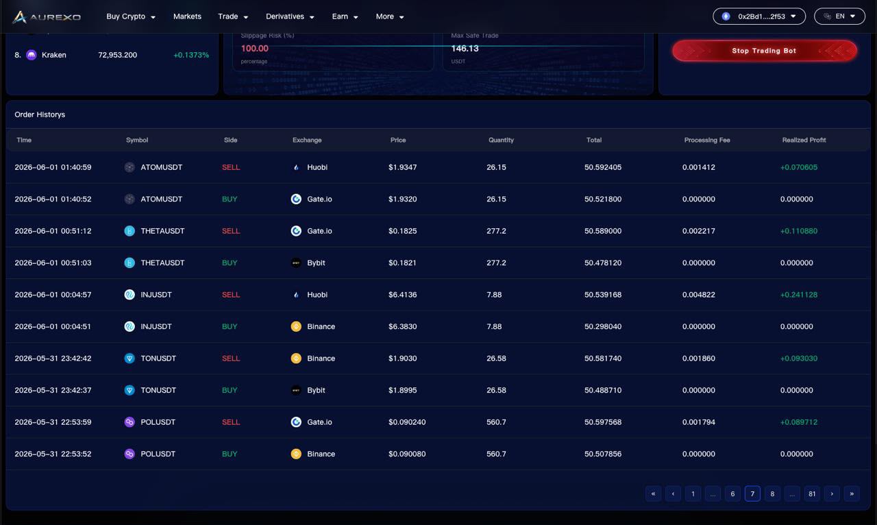 Aurexo Desktop Order History — ATOM, THETA, INJ, TON, POL