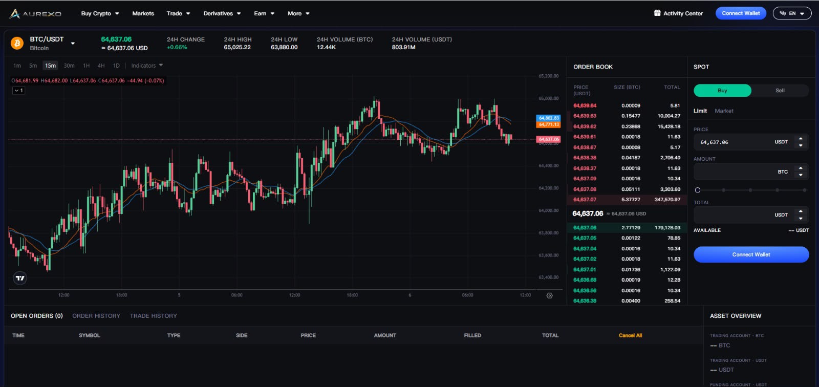 Aurexo Dashboard